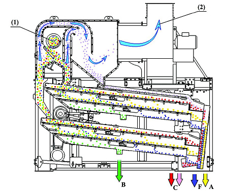 Система аспирации к машине ЗВС 20М: купить в Уфе