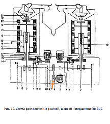 Шкив А1-БЦС-100.01.001(d=140*28 в(б)=1 руч.): купить в Уфе