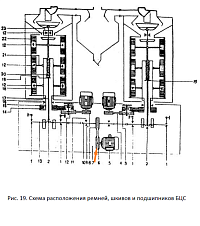 Шкив А1-БЦС-100.01.001(d=140*28 в(б)=1 руч.): купить в Уфе