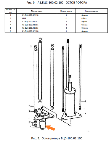 Фланец А1-БЦС-100.02.110: купить в Уфе