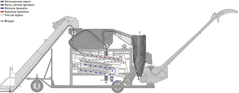 Зерноочистительный самопередвижной комплекс ЗСК-70: купить в Уфе
