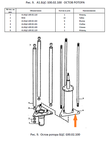Фланец А1-БЦС-100.02.120: купить в Уфе