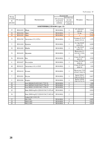 Диск ЗП 04.105: купить в Уфе