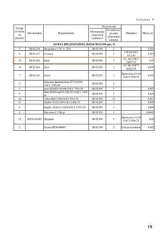 Диск ЗП 02.402 А (ЗП 02.050): купить в Уфе