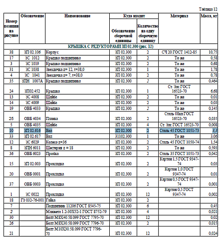 Вал ЗП 02.616 питатель, боковой: купить в Уфе