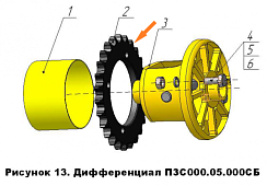 Звездочка дифференциал ПЗС 05.411: купить в Уфе