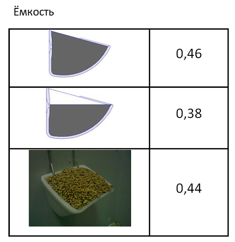 Ковш норийный полимерный МАСТУ 006: купить в Уфе